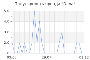 Популярность бренда dana