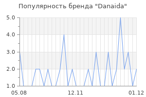 Популярность бренда danaida