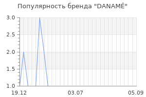 Популярность бренда DANAMÉ