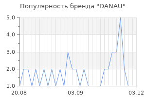 Популярность бренда DANAU