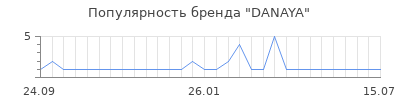 Популярность DANAYA