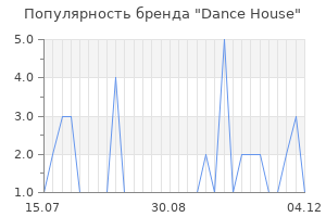 Популярность бренда dance house
