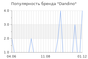Популярность бренда dandino