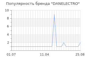 Популярность бренда danelectro