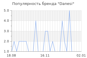 Популярность бренда danesi