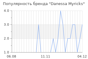 Популярность бренда danessa myricks