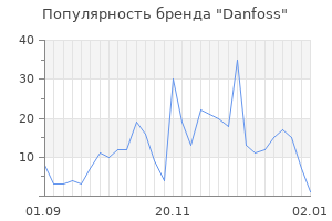 Популярность бренда danfoss