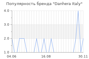 Популярность бренда Danhera Italy