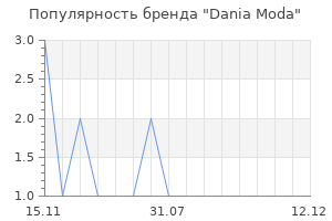 Популярность бренда dania moda