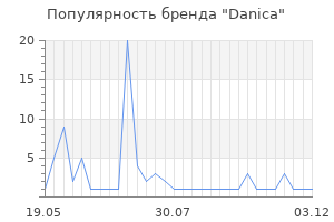 Популярность бренда danica