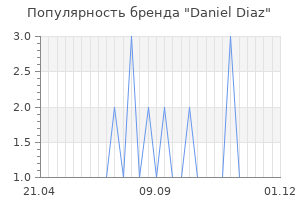 Популярность бренда daniel diaz