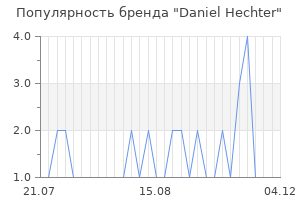 Популярность бренда daniel hechter