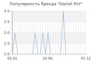 Популярность бренда Daniel Pirr