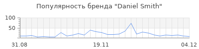 Популярность daniel smith