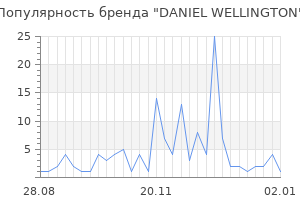 Популярность бренда daniel wellington