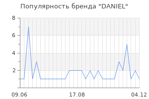 Популярность бренда daniel