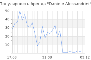 Популярность бренда daniele alessandrini