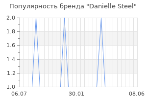 Популярность бренда danielle steel