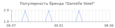Популярность danielle steel