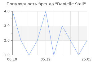 Популярность бренда Danielle Stell