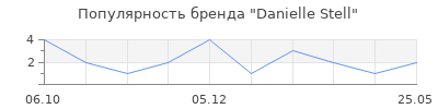 Популярность Danielle Stell
