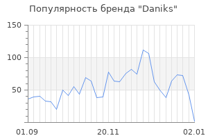 Популярность бренда daniks
