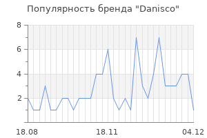 Популярность бренда Danisco