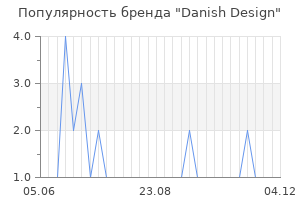 Популярность бренда danish design