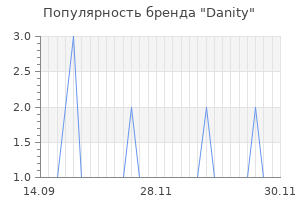 Популярность бренда danity