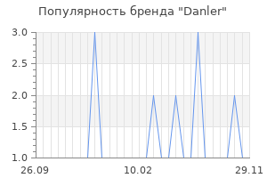 Популярность бренда Danler