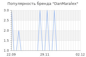 Популярность бренда danmaralex