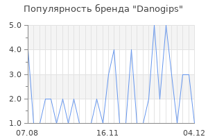 Популярность бренда danogips