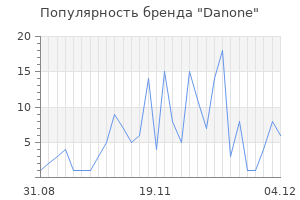 Популярность бренда danone