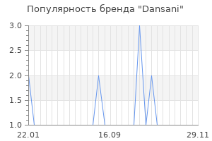Популярность бренда dansani