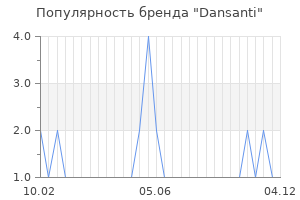 Популярность бренда dansanti