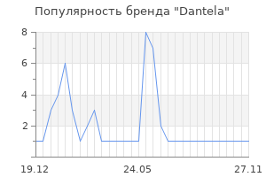 Популярность бренда Dantela
