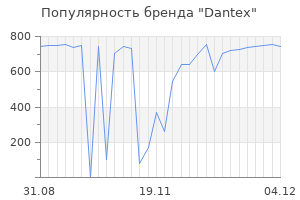 Популярность бренда dantex