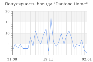 Популярность бренда Dantone Home