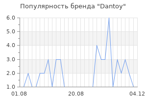 Популярность бренда dantoy