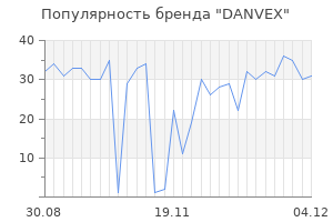 Популярность бренда danvex