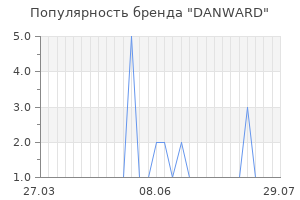 Популярность бренда danward
