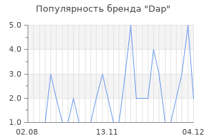 Популярность бренда dap