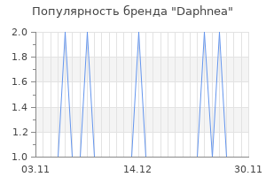 Популярность бренда daphnea