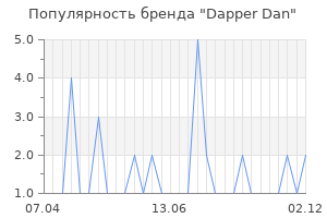Популярность бренда dapper dan