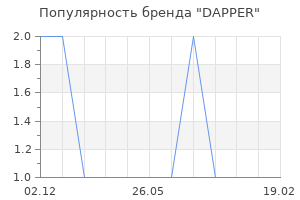 Популярность бренда dapper