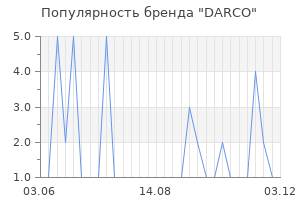 Популярность бренда darco