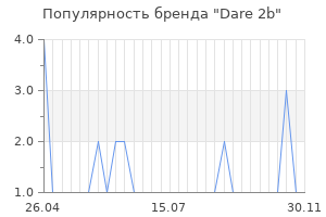 Популярность бренда dare 2b
