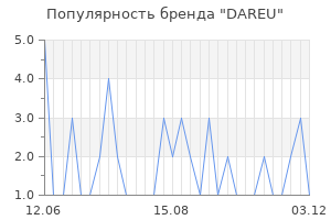 Популярность бренда DAREU