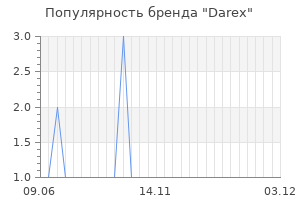 Популярность бренда Darex