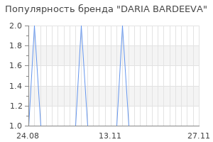 Популярность бренда DARIA BARDEEVA